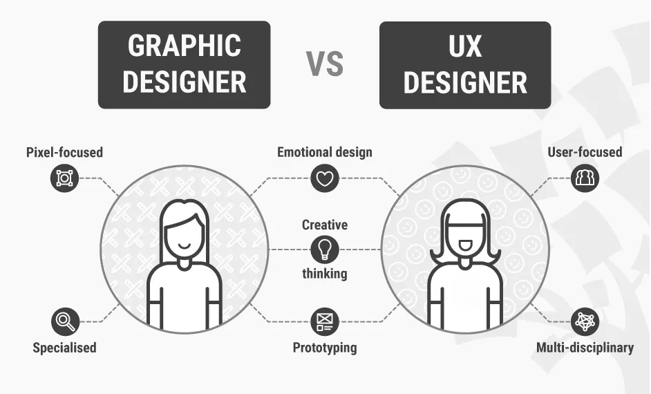 UX Design